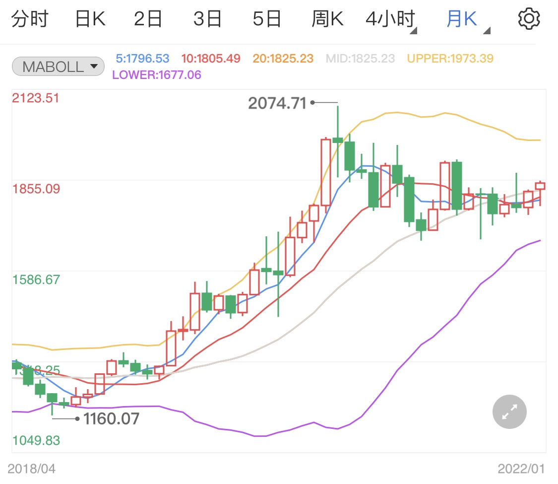 第1673页