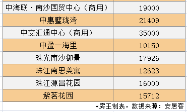 吼霸霸 第69页