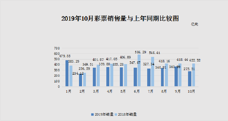 2035年香港彩票市场新展望，从开彩到科技与文化的融合,2025香港开彩开奖结果13期