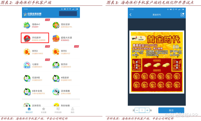 2035年香港彩票新纪元，探索未来开奖查询的便捷与安全,2025香港最新开奖结果查询53期