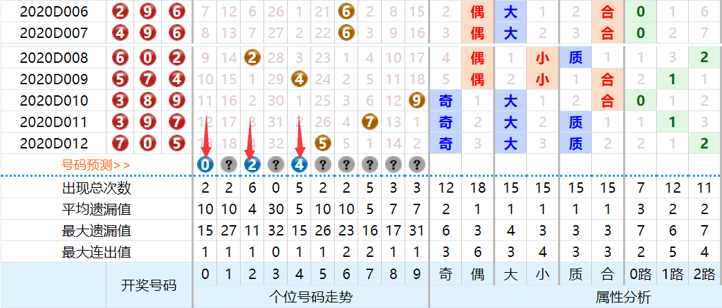 福彩3D，揭秘近10期开机号、试机号的奥秘与开奖的精彩瞬间,福彩3d近100期开机号 试机号 开奖号