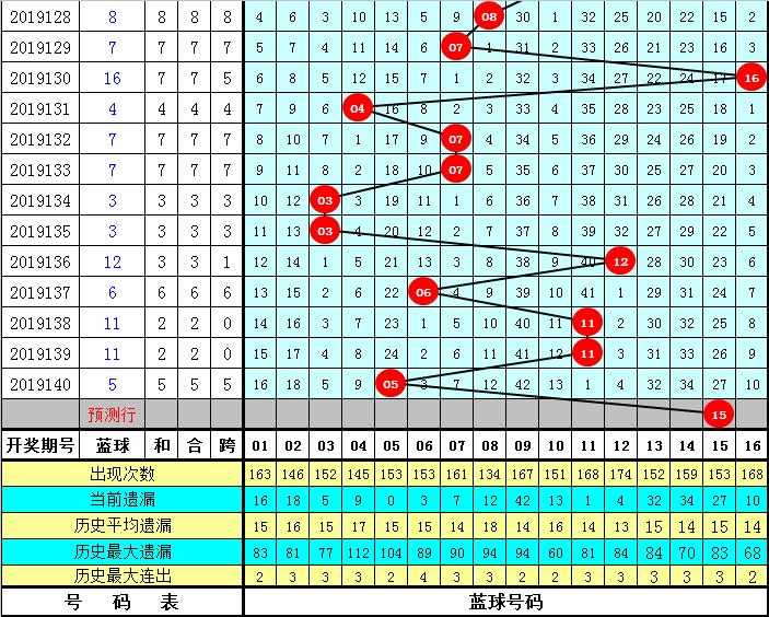 双色球复式机选一注的智慧与乐趣,双色球复式机选一注
