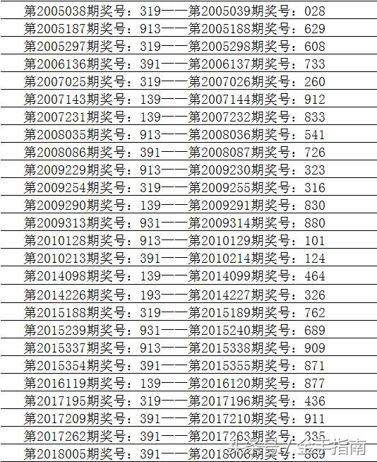 2018年双色球第36期，梦想与幸运的碰撞——揭秘开奖号背后的故事,双色球2018086期开奖号