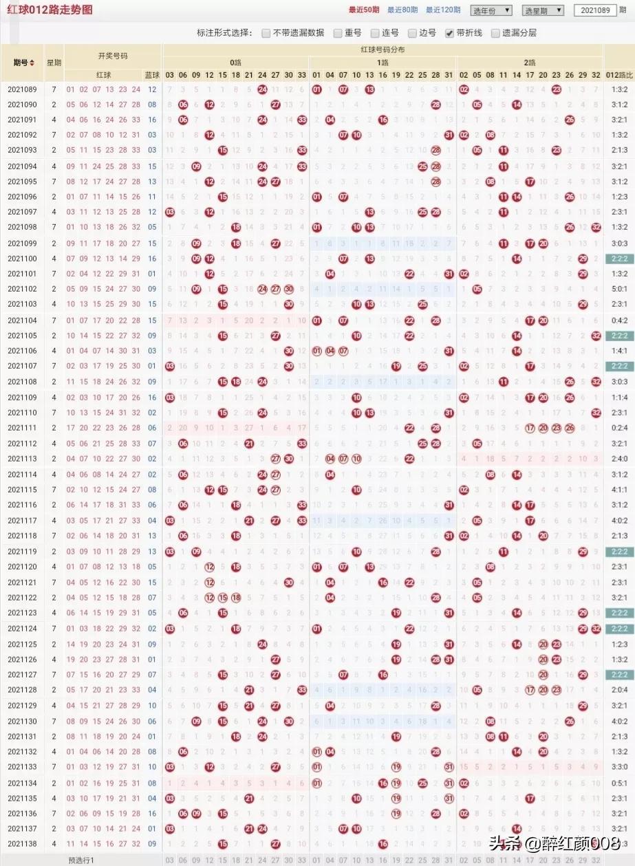 3D走势图，如何看懂012带坐标连线的奥秘,012走势图带坐标连线3d怎么看