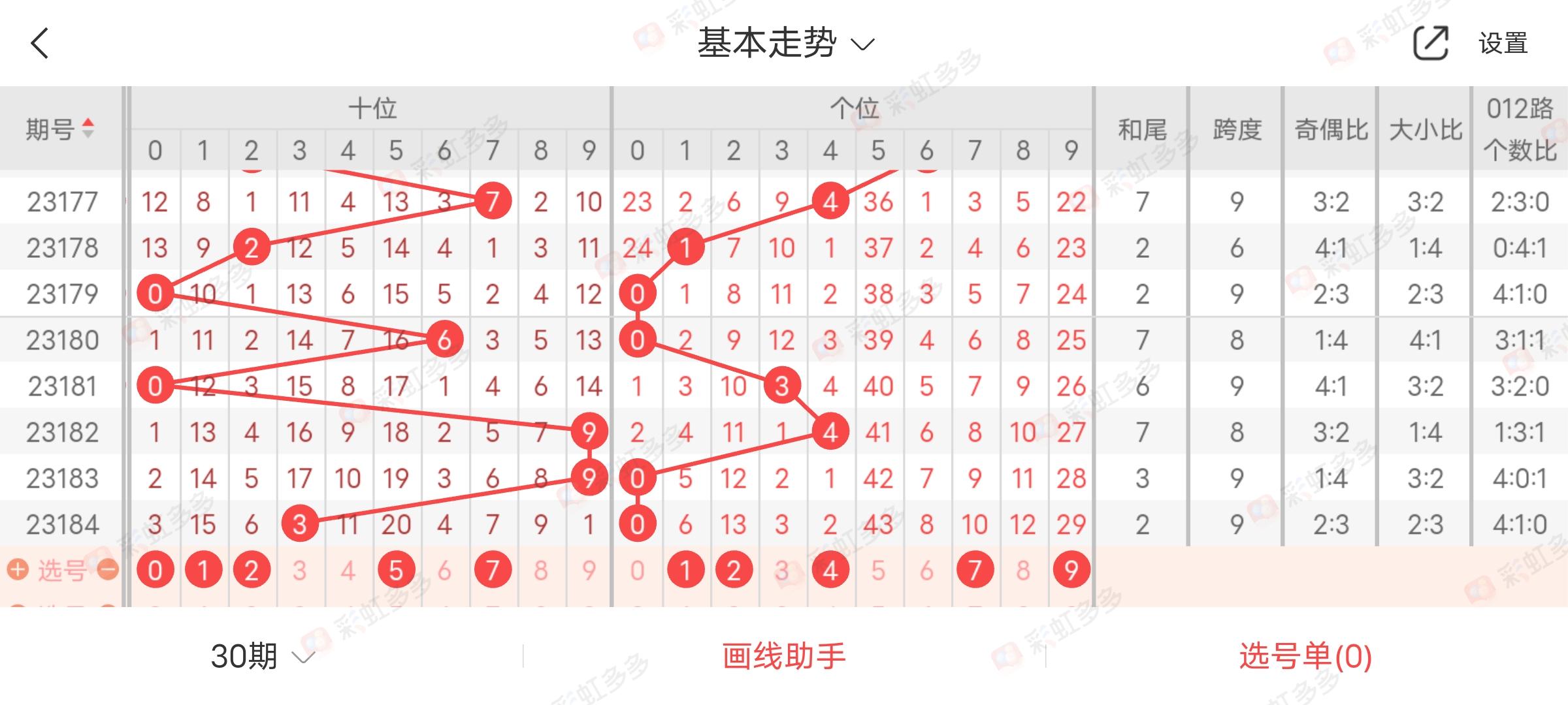排三百位走势图，揭示市场脉动的数字密码,排三百位走势图