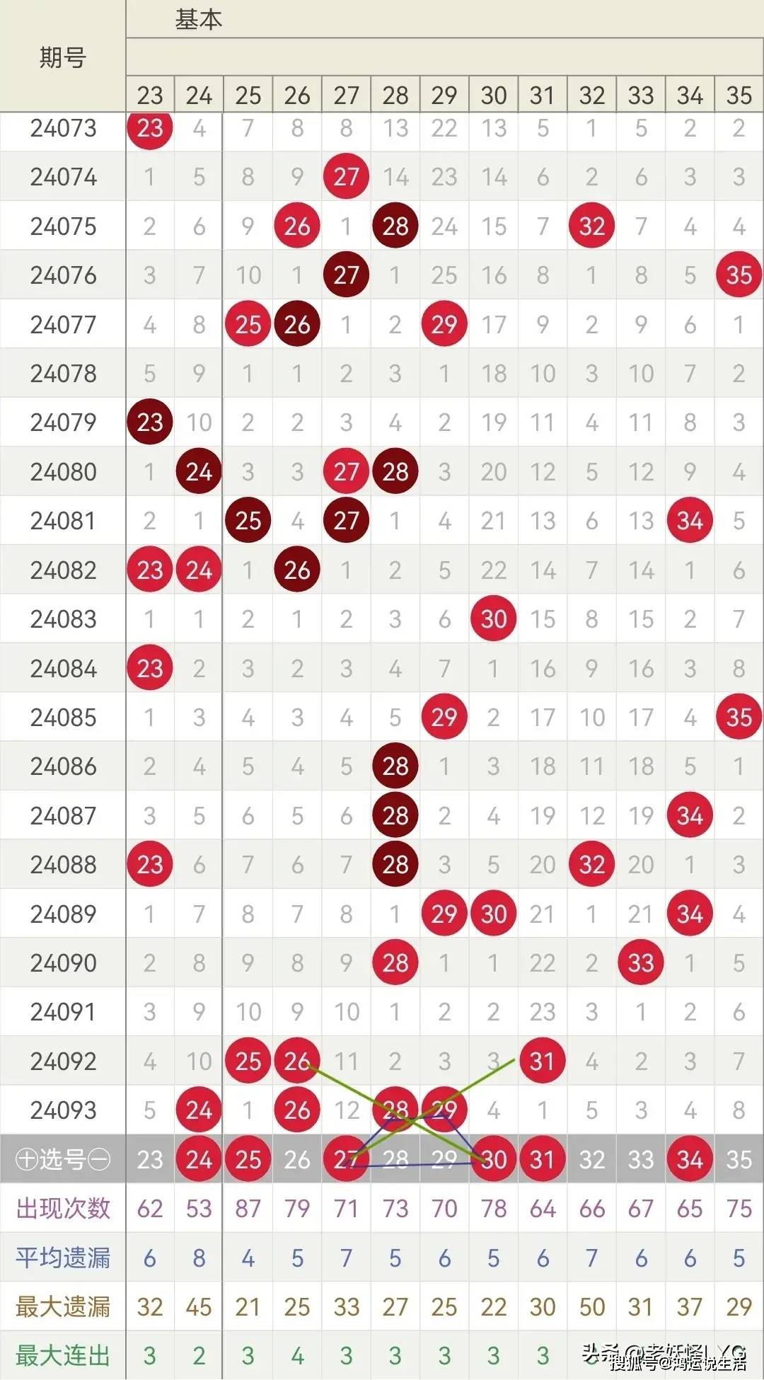 2019年大乐透第4期开奖揭晓，幸运数字引领新春希望,大乐透19041期开奖号码结果