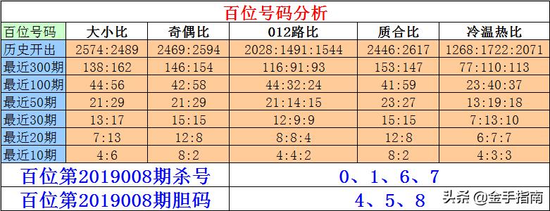 排列3走势图10期，数字游戏中的智慧与策略,排列3走势图100期