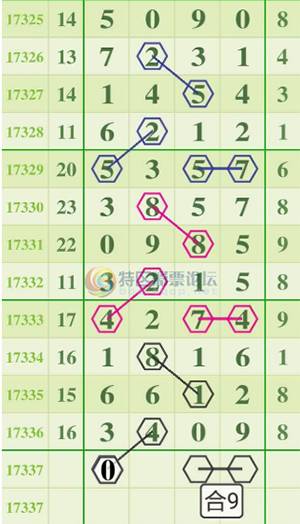 排列5走势，数字游戏中的智慧与策略,排列5走势