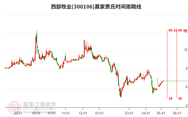 西部牧业股票，301276的崛起与未来展望,300106西部牧业股票