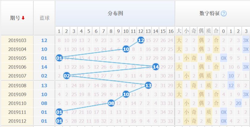 旧版双色球走势图，探寻数字背后的奥秘,旧版双色球走势图