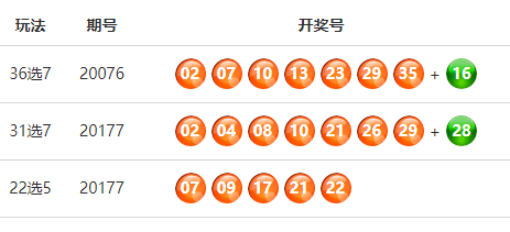 福建体彩31选7，最新开奖走势图深度解析与趋势预测,福建体彩31选7最新开奖走势图
