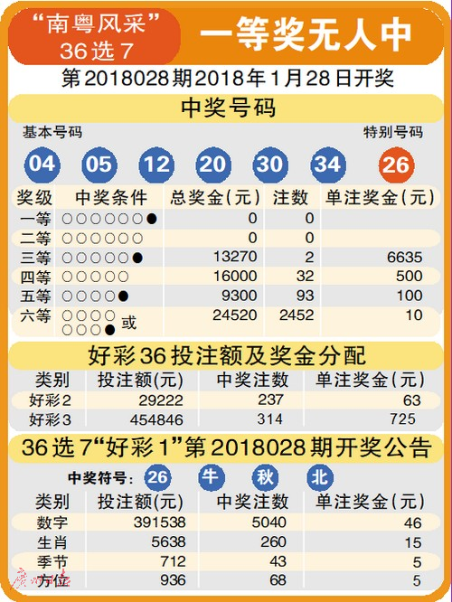 江苏体彩七位数风采，解码数字背后的幸运密码,江苏体彩七位数风采走势图