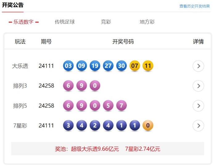 7星彩，揭秘开奖结果与中大奖的奥秘,7星彩开奖结果奖