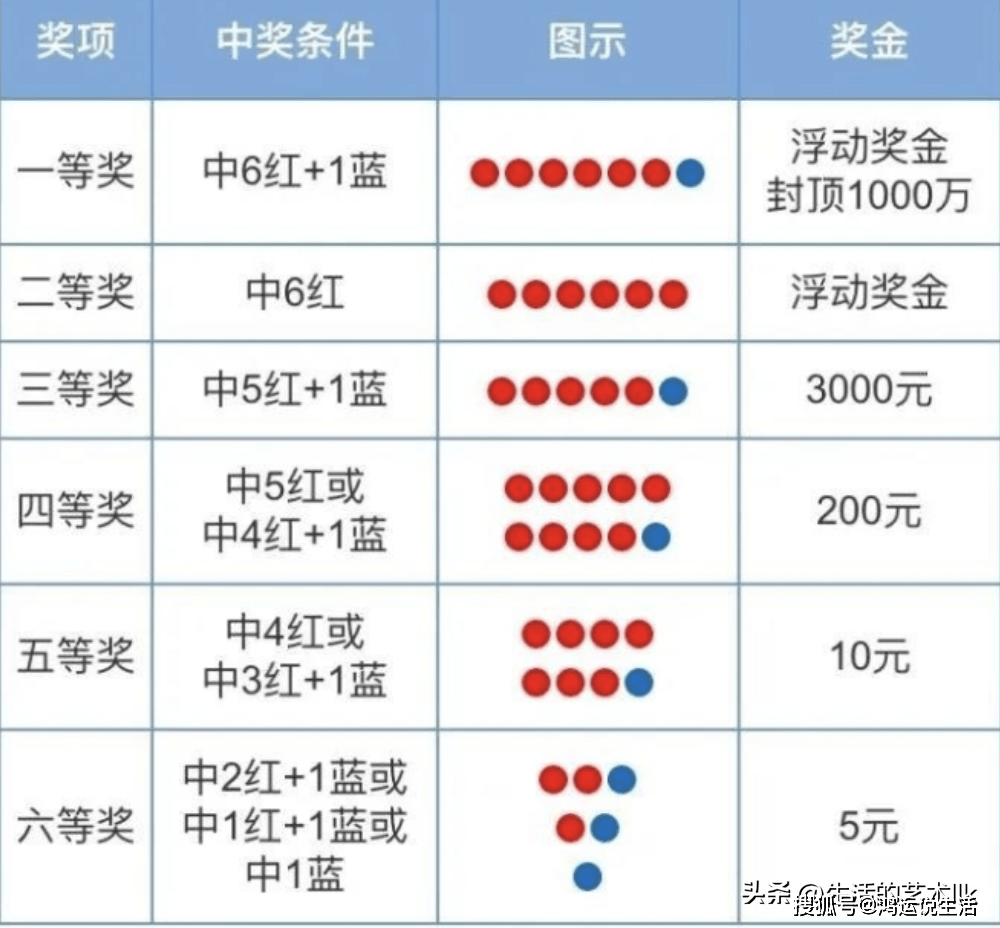 澳门六开彩，近期15期结果回顾与趋势分析新澳天天彩资料大全最新版本阳肖