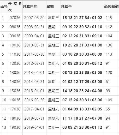 2019年双色球第56期开奖揭晓，梦想与幸运的碰撞,双色球2020056开奖结果