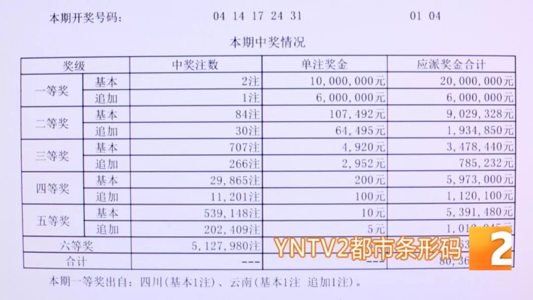 开奖号码 第5页