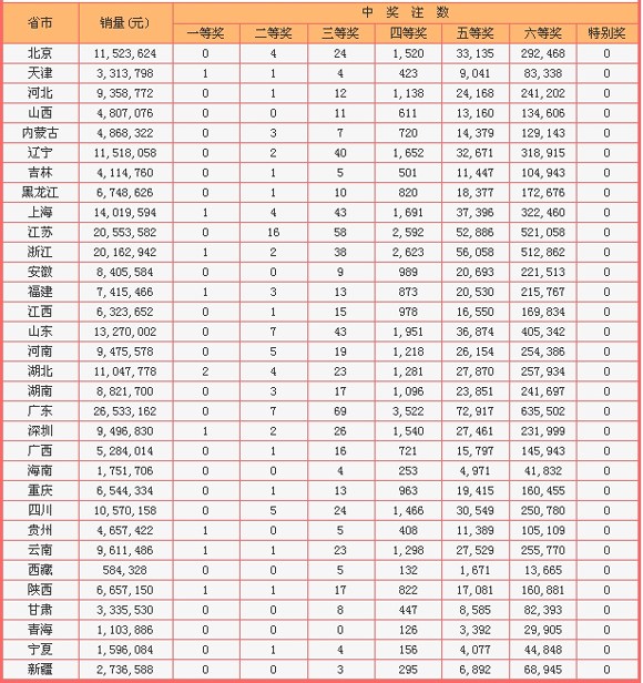双色球24013期头奖井喷7注，彩民热情再燃,双色球24013期头奖开7注
