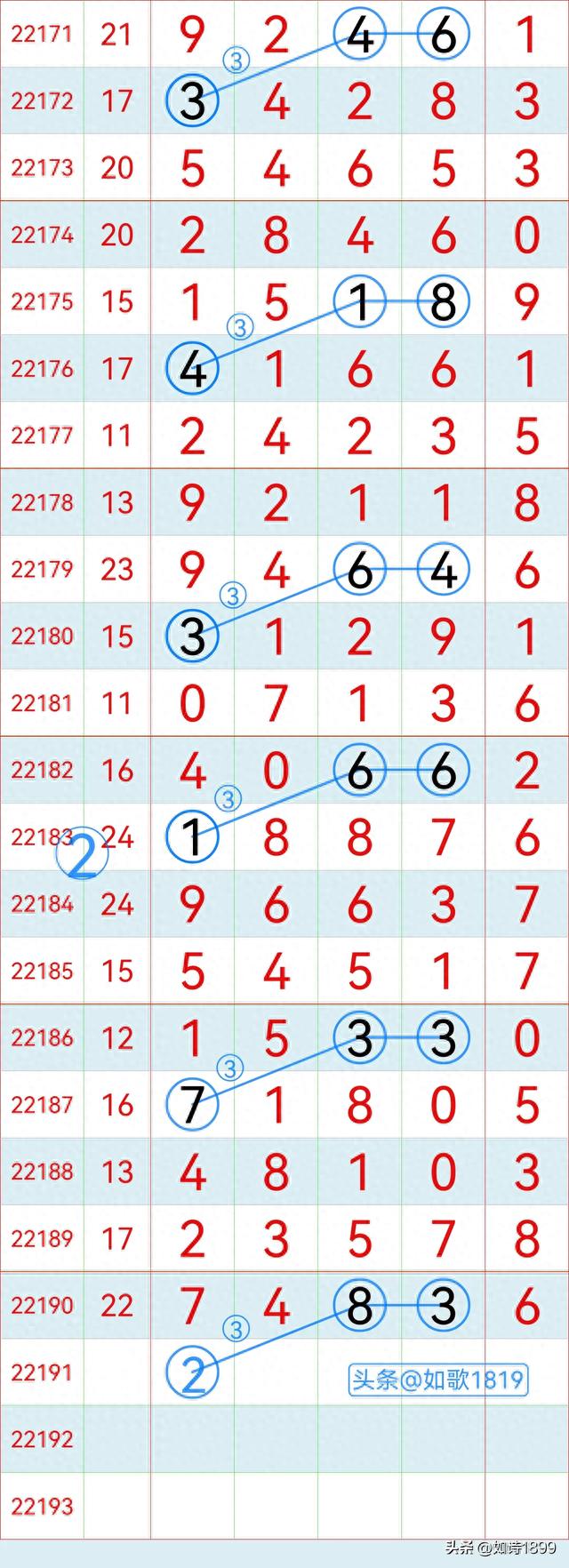 排列五和值尾振幅走势图，深度解析与实战应用,排列五和值尾振幅走势图3d之家