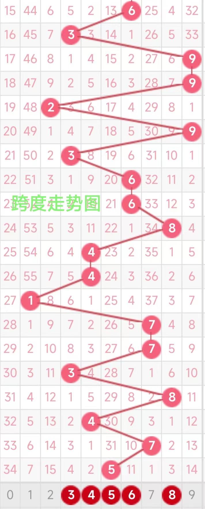 探索体彩3D走势图表，数字背后的奥秘与策略,体彩3d走势图表
