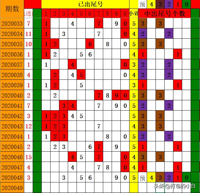 23149期大乐透开奖结果揭晓，梦想与现实的碰撞,23129期大乐透开奖结果