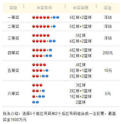 江苏体彩12选5，透视开奖走势图，探寻数字背后的奥秘,江苏体彩11选5开奖走势图