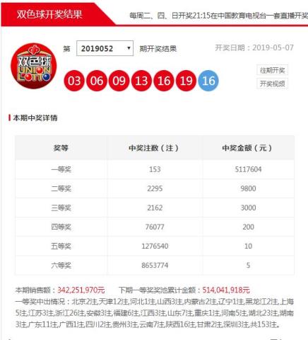 探索中彩网双色球老版综合分布图表的奥秘,中彩网双色球综合分布图表老版