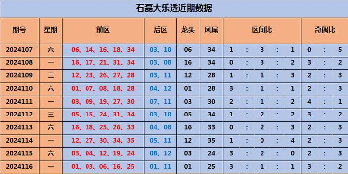 探索大乐透走势图，新浪50期至第1947期的深度分析,大乐透走势图新浪500期
