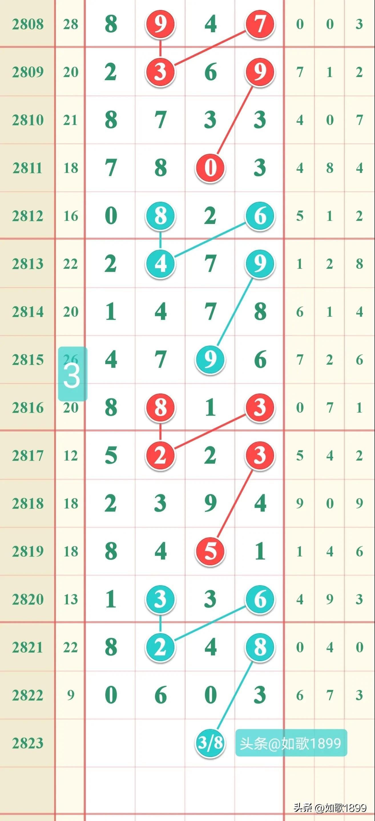 探索12选5的奥秘，解读走势图与理性投注,11选五5走势图
