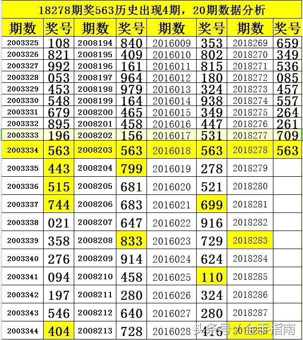 近期3D开奖结果走势图深度解析，趋势、规律与预测,近期3d开奖结果走势图