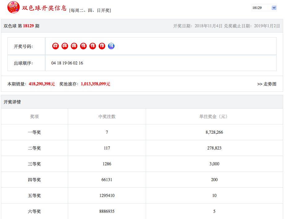 探索双色球，揭秘中奖规则与奖金分配机制,双色球中奖规则和奖金