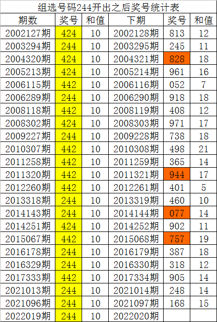 3D彩票，揭秘试机号与开机号的奥秘,3d试机号3d开机号列表