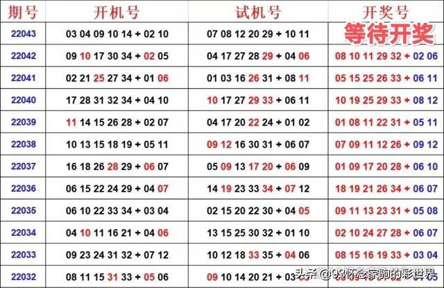 福彩三地，今天开机号、试机号的奥秘与关注策略,福彩三地今天开机号试机号关注号