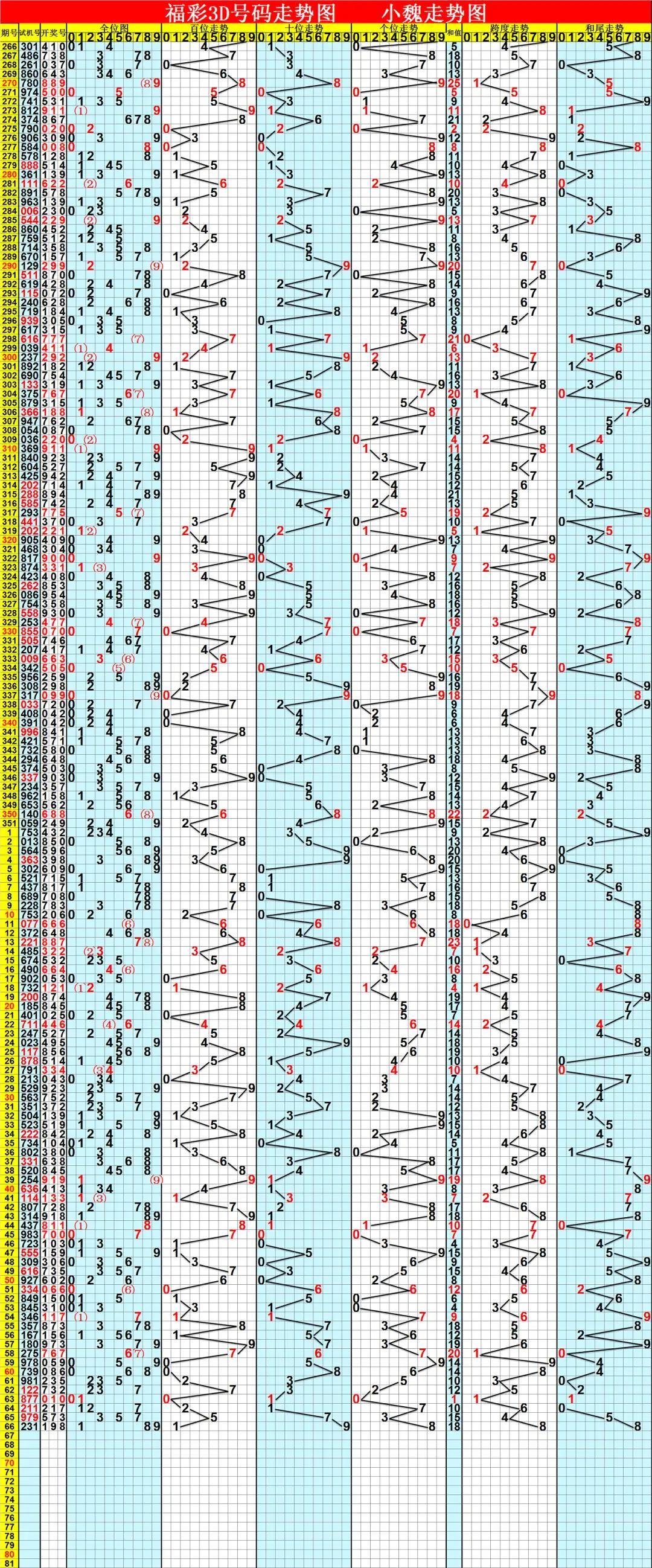 福彩3D走势图，解锁数字游戏的奥秘,福彩3d走势图介绍