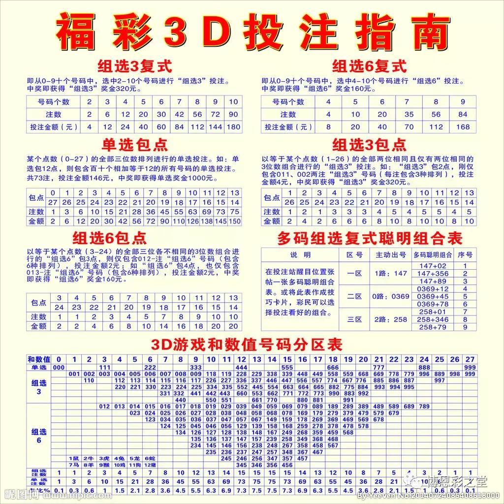 探索新式福彩3D速查表大图，解锁数字游戏的新境界,新式福彩3d速查表大图