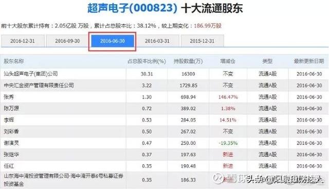 探索上海10选5综合走势图，数字背后的奥秘与策略,上海11选5综合走势图
