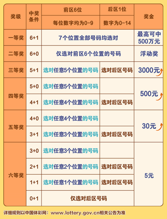今日体彩7星彩超级开奖，揭秘中奖金额与幸运瞬间,体彩7星彩开奖结果查询今天