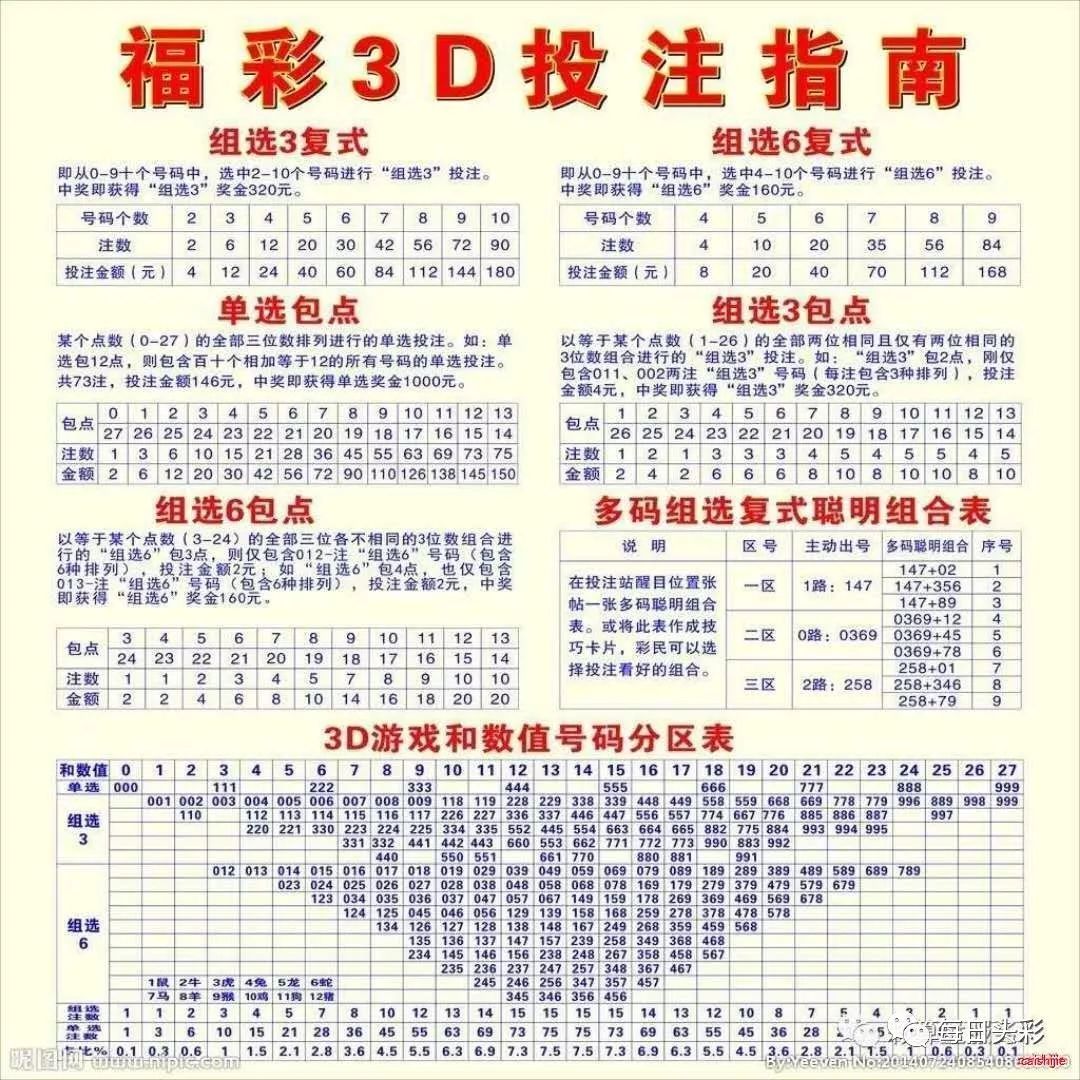 探索双色球，今天开奖规则的奥秘,双色球今天开奖规则