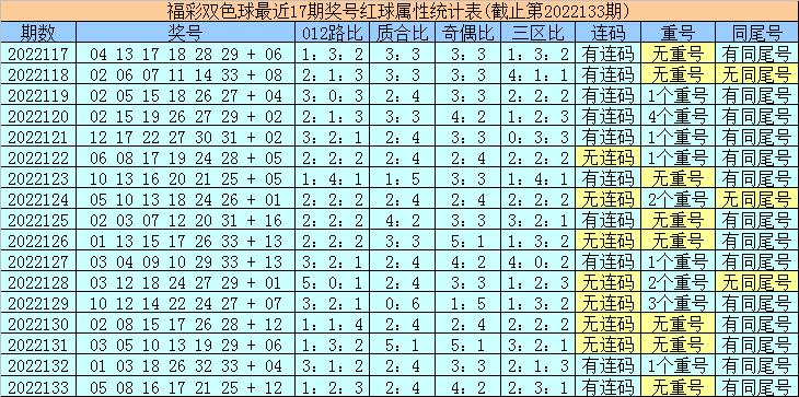 揭秘双色球第134期开奖号码结果，幸运数字背后的奥秘,双色球134期开奖号码结果