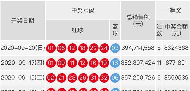 揭秘双色球第152期开奖结果，幸运数字背后的故事与惊喜,双色球第152期开奖结果