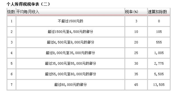 2023年年终奖个人所得税计算器，轻松掌握你的年终所得,2022年终奖个人所得税计算器