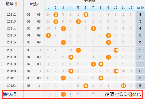 揭秘大乐透20,195期开奖结果，幸运数字背后的奥秘,大乐透20029期开奖结果