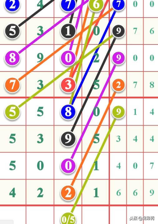 七星彩23065期开奖揭晓，幸运数字的碰撞与期待,体彩七星彩23066期开奖结果