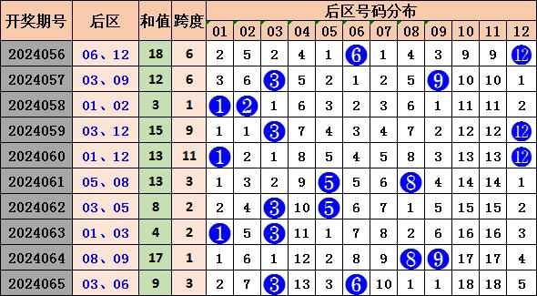 千里马大乐透预测，揭秘数字背后的玄机,千里马大乐透预测