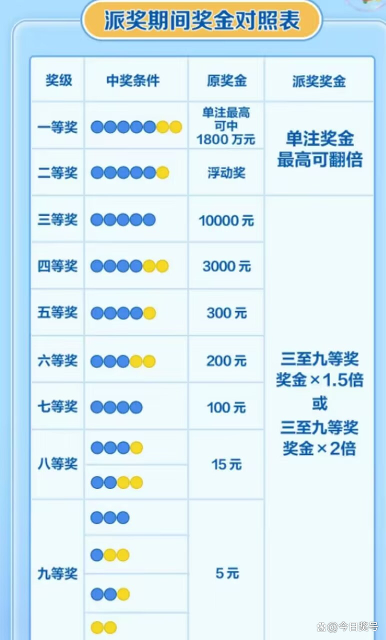 幸运之匙