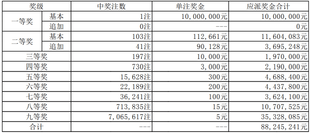 排列3开奖结果15期，数字的魅力与幸运之舞,排列3开奖结果15期