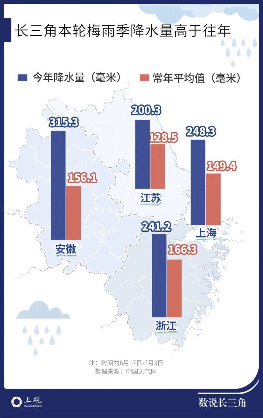 排列三近10期开机号数据分析及预测,排列三开机号近10期数据