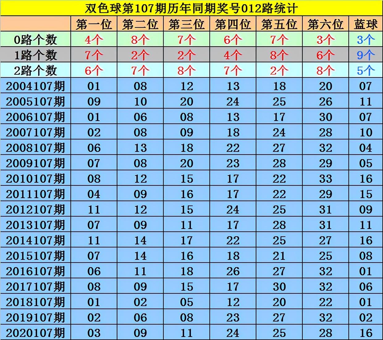 三期必开 第215页