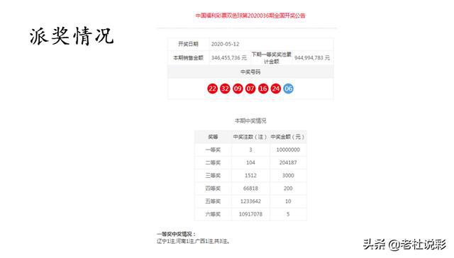 十大双色球杀号专家策略汇总，精准选号的智慧结晶,双色球杀号十大专家杀号汇总