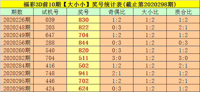 福彩3D开奖号码502、498与617，数字背后的奥秘及前后关系解析,福彩3d开奖号码503前后关系