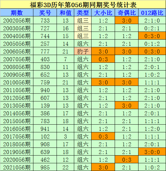 福彩3D开奖号码1-2的奇妙前后关系，揭秘数字背后的奥秘,福彩3d开奖号码131前后关系